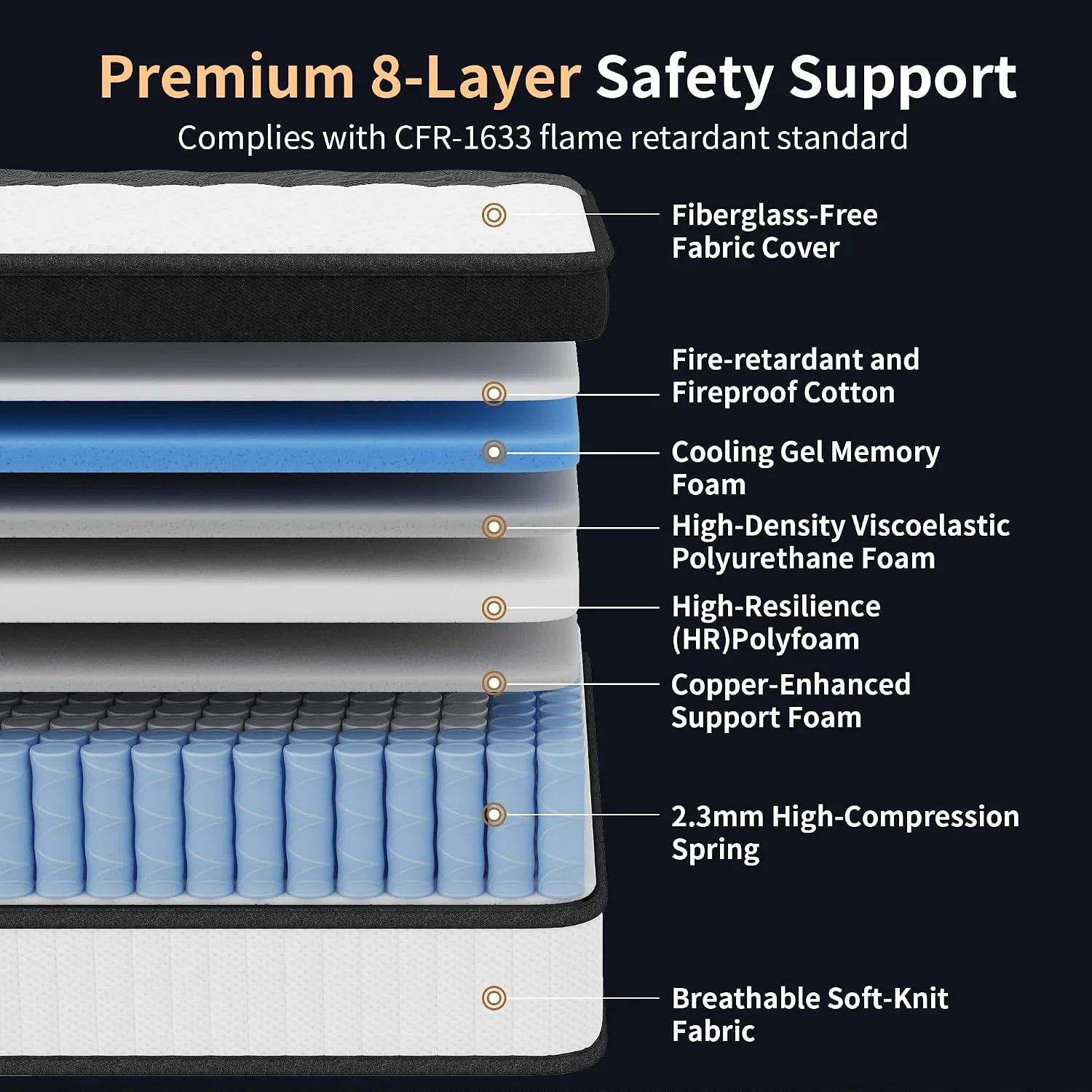 Eight Layers, One Goal: Safer Sleep